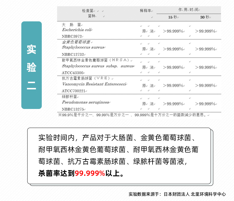 消毒液實(shí)驗(yàn)室數(shù)據(jù)證明 消毒液實(shí)驗(yàn)室數(shù)據(jù)證明